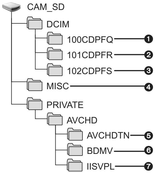 LG HDC-SD20EF - A propos de l'affichage PC - 2