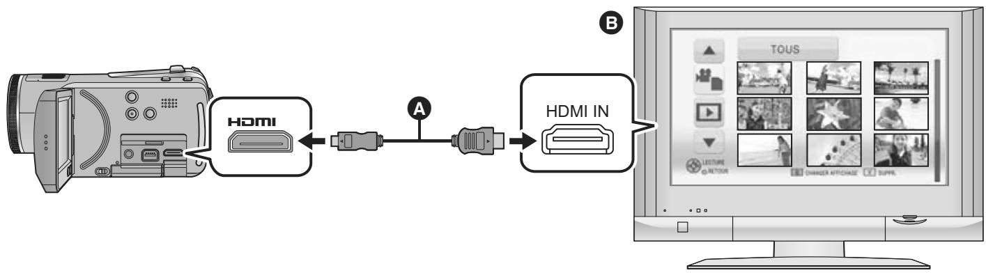 LG HDC-SD20EF - Connectez cette unité à un téléviseur Panasonic prenant en charge VIERA Link au moyen d'un mini câble HDMI. - 1
