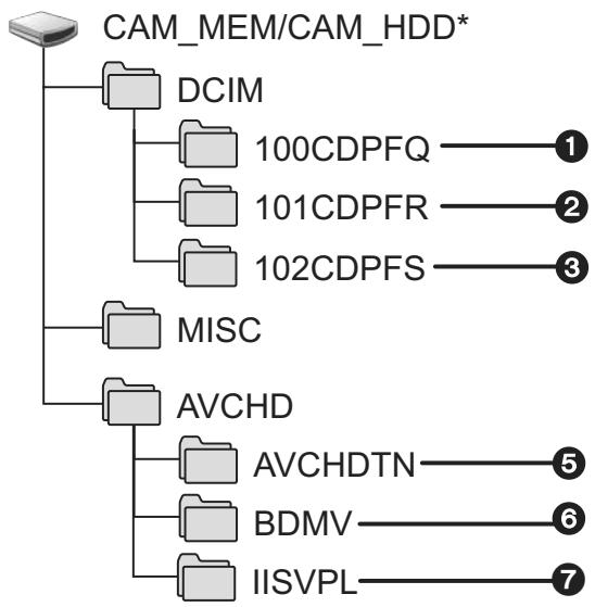 LG HDC-SD20EF - A propos de l'affichage PC - 3