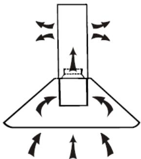CANDY CMGL 972 - Installation (En recyclage) - 1