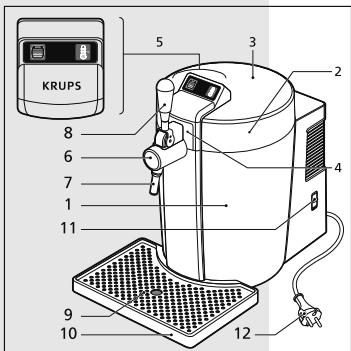 KRUPS 3909FD - Composants de l'appareil - 1