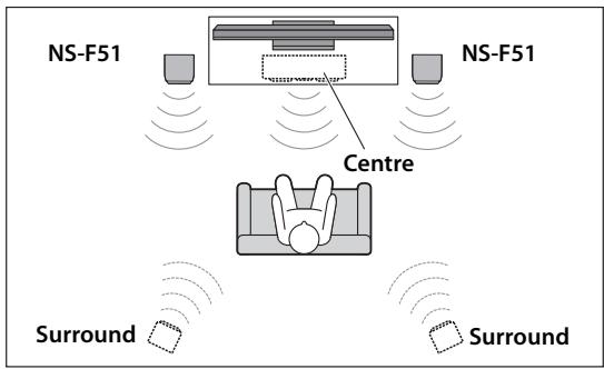 YAMAHA F51 - Utilisation comme enceintes avant dans un système multi-canaux - 1