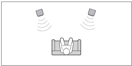 YAMAHA F51 - Utilisation comme enceintes stéreo 2 canaux - 1