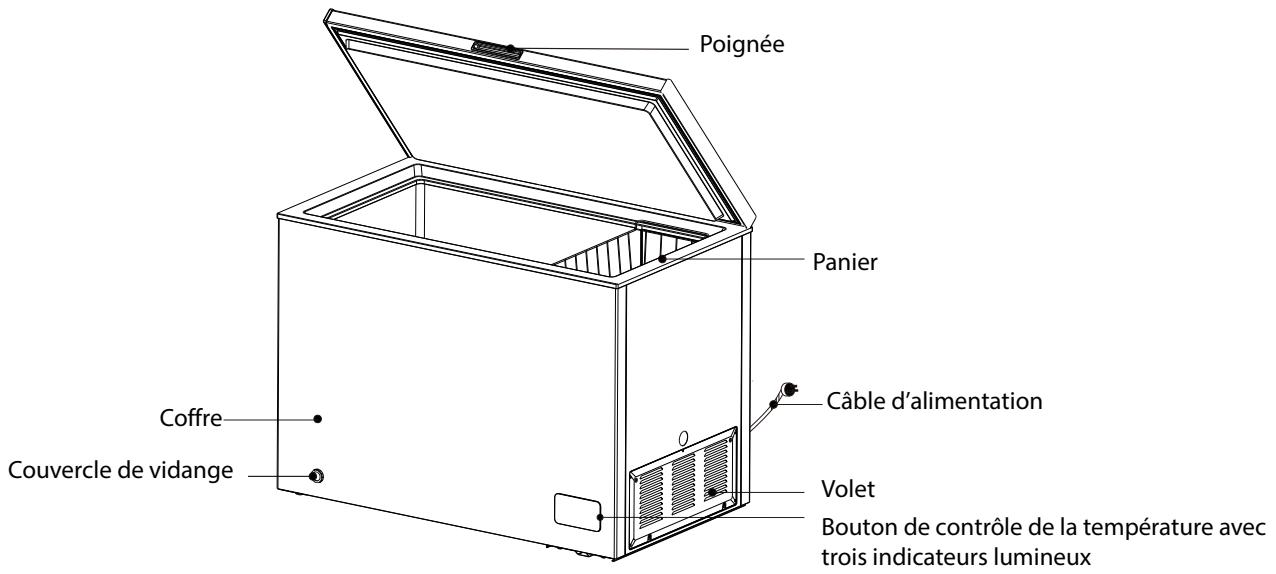 THOMSON CofireTCH302A++ - Mise au rebut de votre apparéil usage - 1