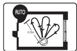 IT WORKS SDA ROB30 - Mode de nettoyage automatique - 2