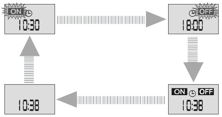 AIRWELL AELIA 14 RC-IR - Les MODES d'opération du minuteur - 1