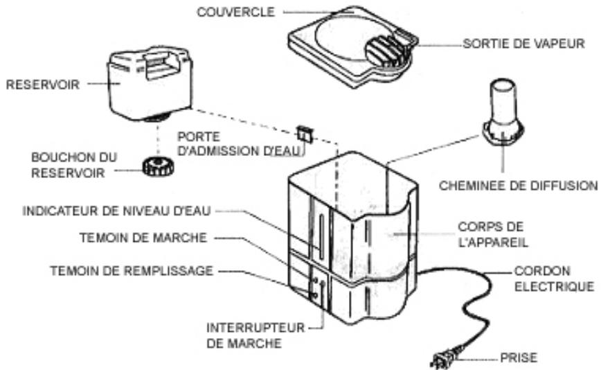 PUR LINE HGC 2 - NOMENCLATURE DES PIECES - 1