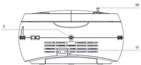 HELLO KITTY BOOMBOX - Utilisation de l'entrée auxiliaire - 3