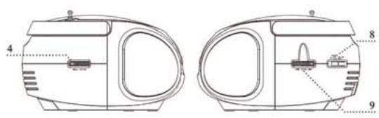 HELLO KITTY BOOMBOX - Utilisation de l'entrée auxiliaire - 2