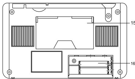 BRANDT BR200D - EMPLACEMENT DES ÉLÉMENTS DE COMMANDE ET INDICATEURS - 5