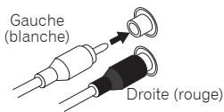 PIONEER A-30 K NOIR - Raccordement des cables audio - 1