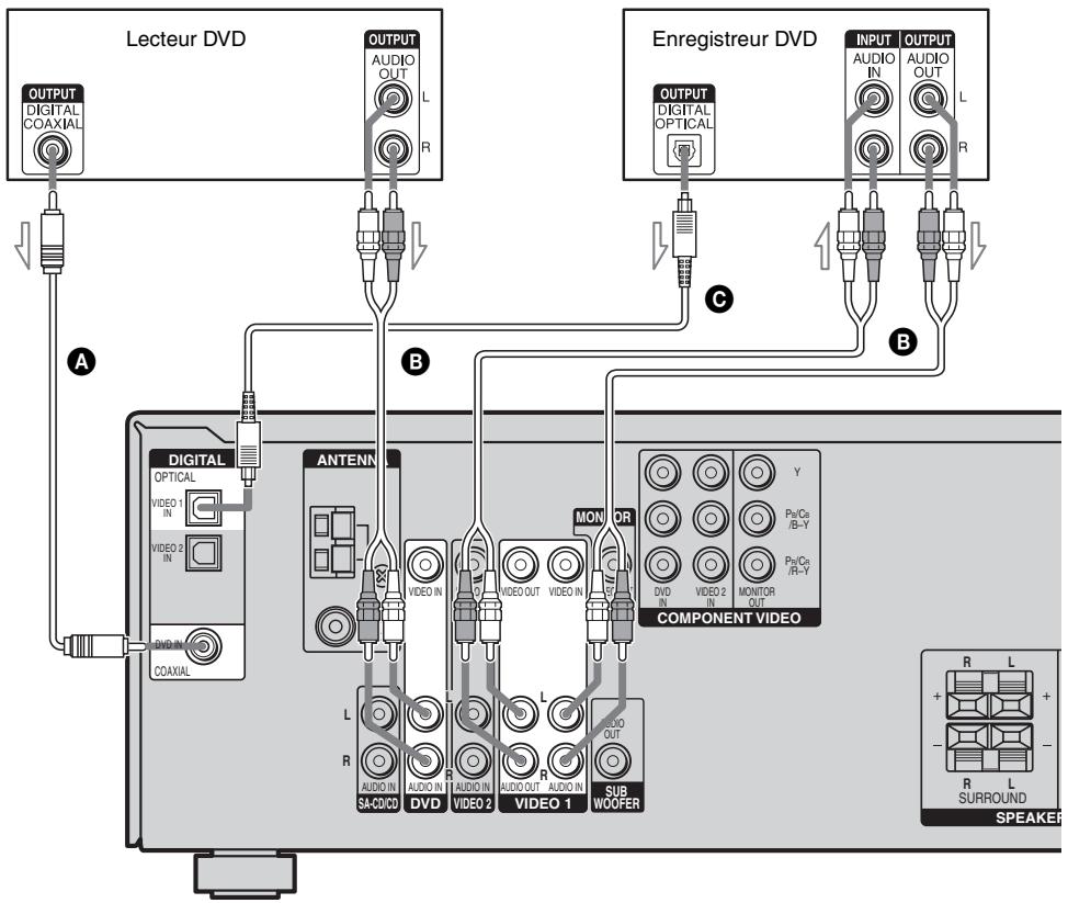 SONY STR-DE400 - Conseil - 1