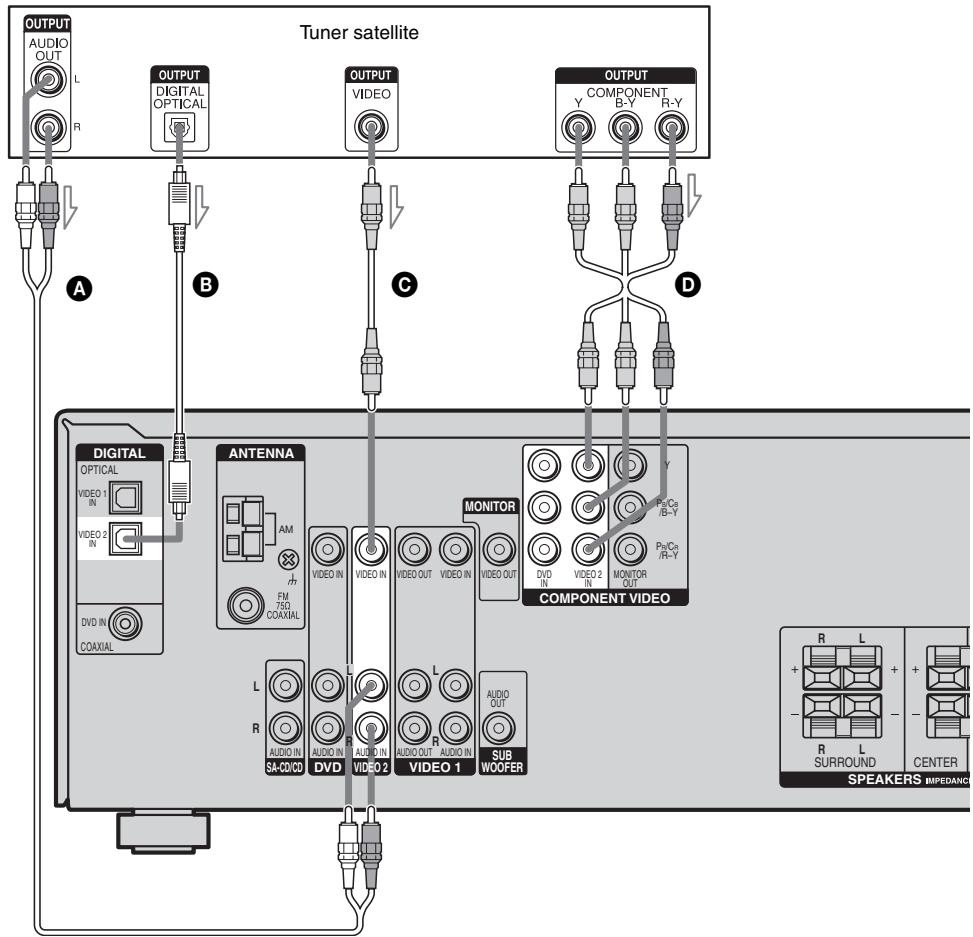 SONY STR-DE400 - Conseil - 1