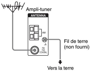 SONY STR-DE400 - La réception FM est mauvaise. - 1
