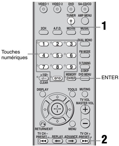 SONY STR-DE400 - Sélection de stations préregliées - 1