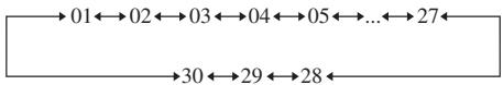 SONY STR-DE400 - Appuyez plusieurs fois sur PRESET + ou PRESET - pour selectionner la station prerégée de votrechoix. - 1