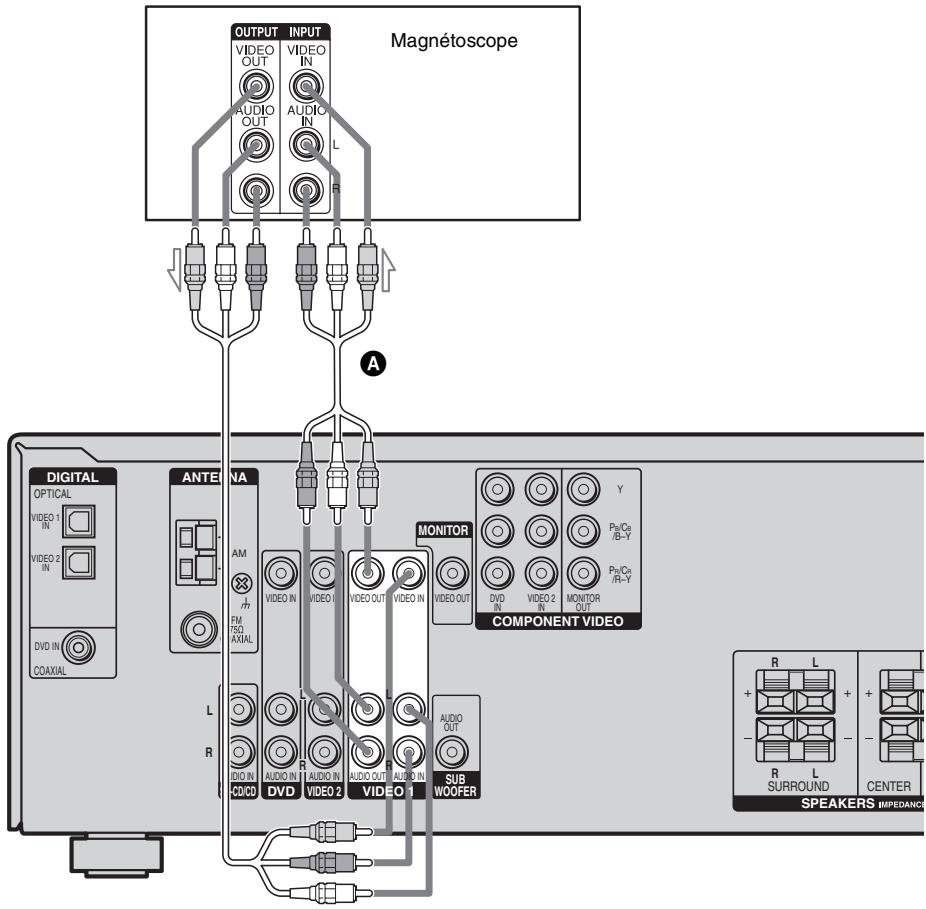 SONY STR-DE400 - Raccordements d'appareils dotés de prises video et audio analogiques - 1
