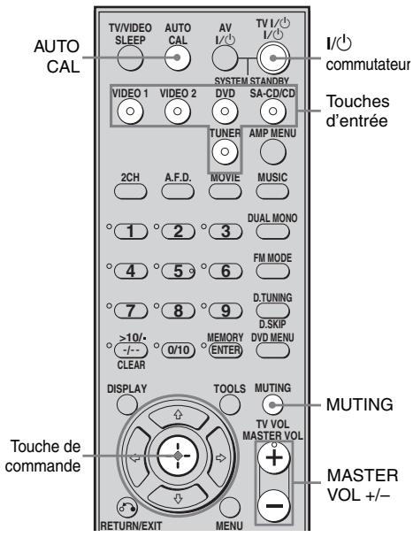 SONY STR-DE400 - Utilisation de la fonction Auto Calibration - 1