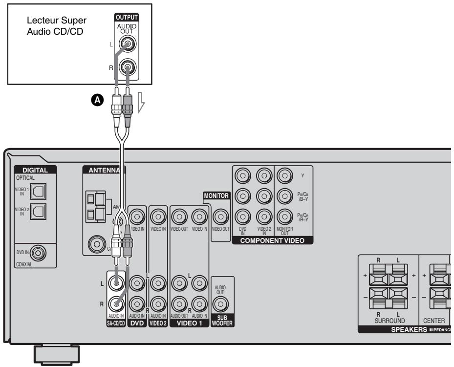 SONY STR-DE400 - Raccordements d'appareils audio - 1