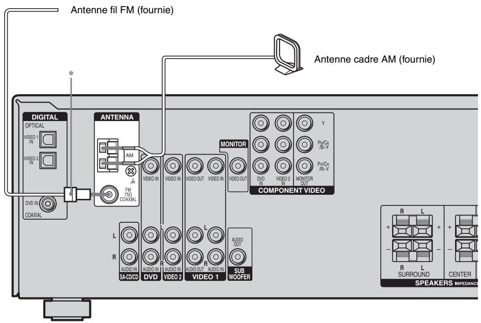SONY STR-DE400 - : Raccordements des antennes - 1
