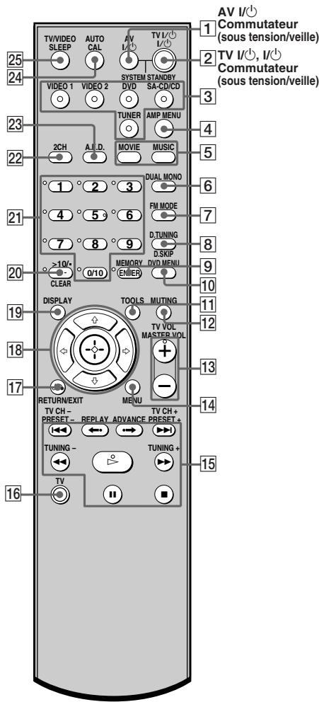 SONY STR-DE400 - Télécommande - 1