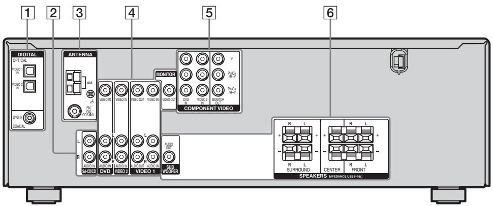 SONY STR-DE400 - Indicateurs sur l'afficheur - 3