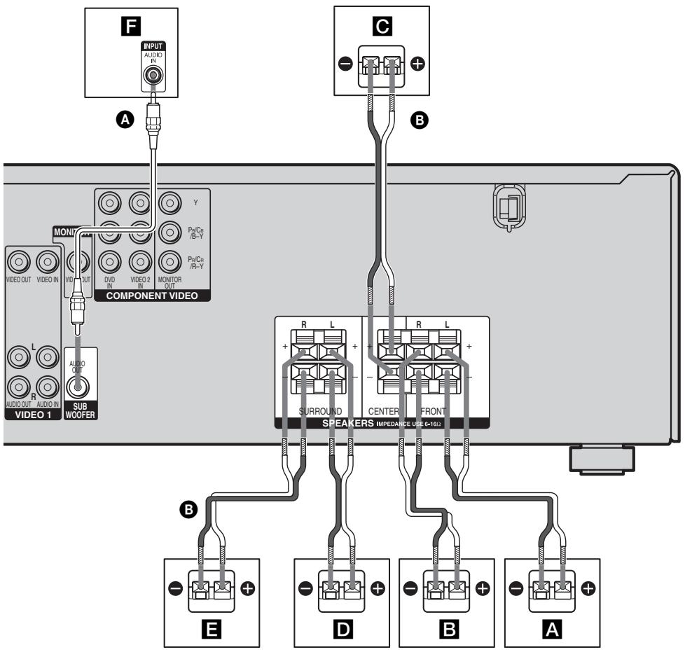 SONY STR-DE400 - : Raccordement des enceintes - 1