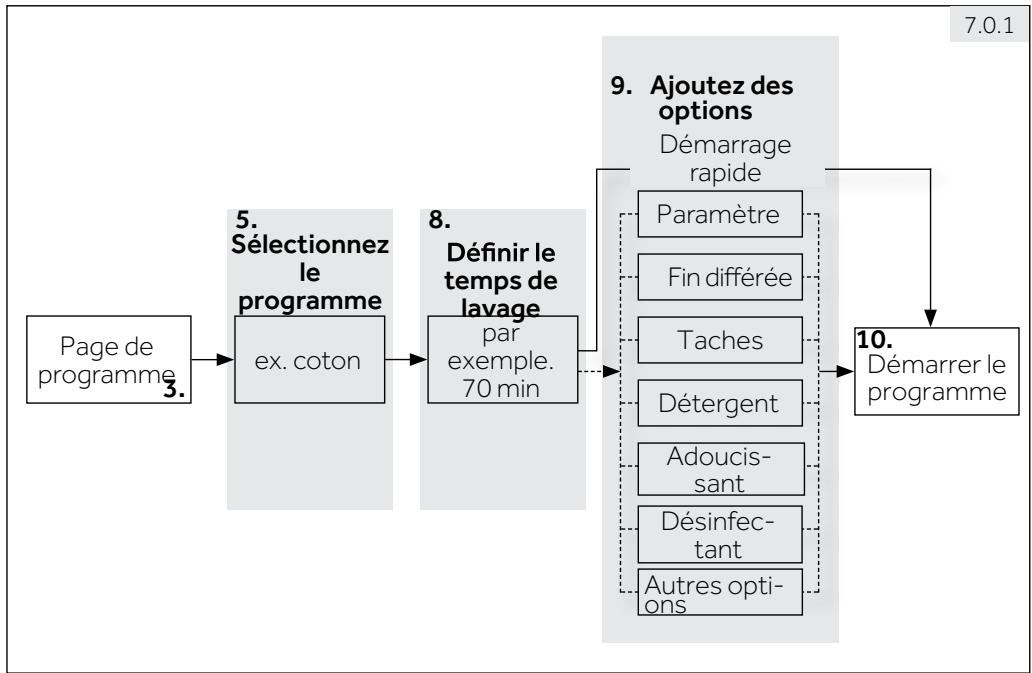 PAW HW120-BD14889U1 - Guide rapide - 1
