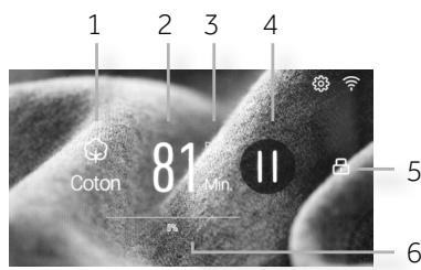 PAW HW120-BD14889U1 - Indicateurs d'etat de programme - 1