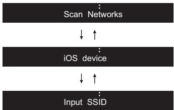 ONKYO R-N855-S - Network Setup - 3