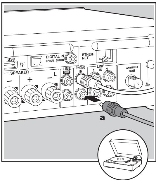 ONKYO R-N855-S - Lecture du son provenant d'un périphérique externe - 2