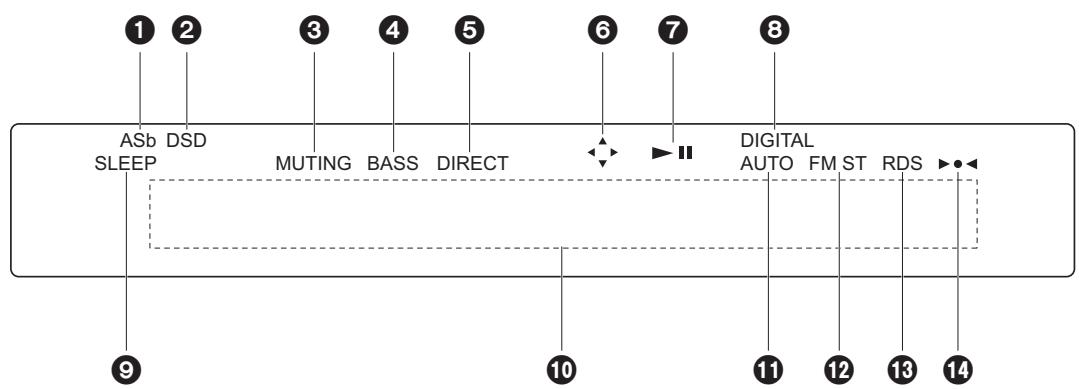 ONKYO R-N855-S - Ce que contient la boîte - 9