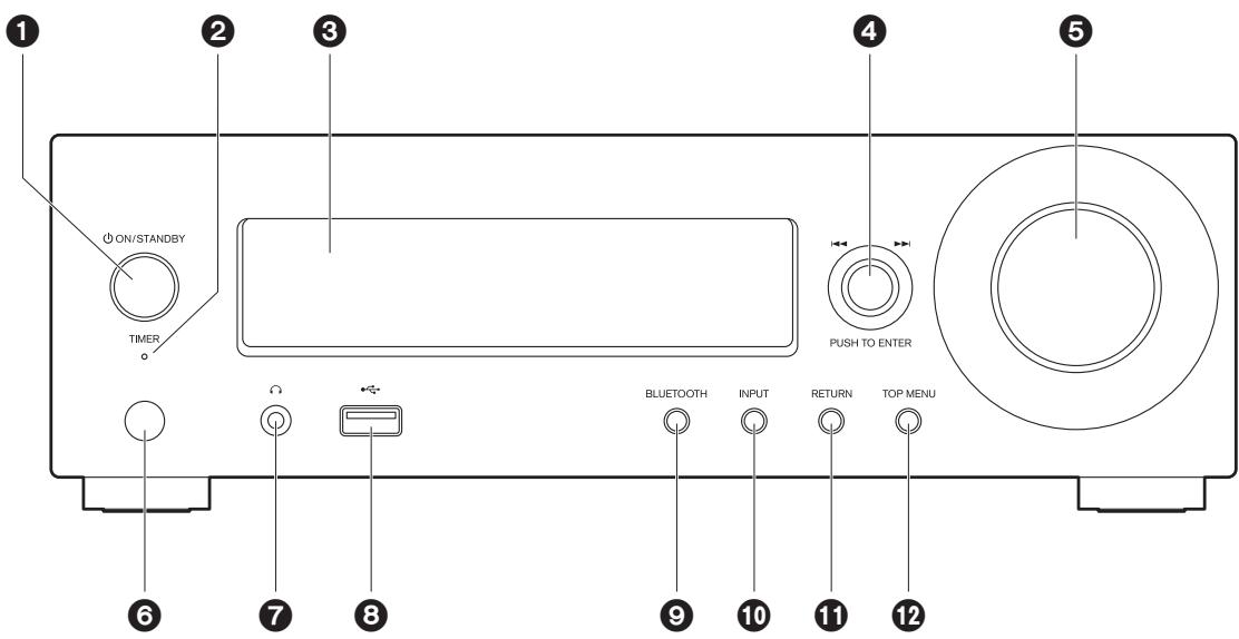 ONKYO R-N855-S - Ce que contient la boîte - 5