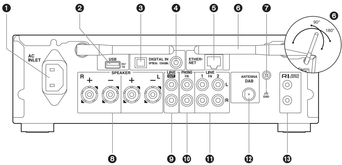 ONKYO R-N855-S - Ce que contient la boîte - 6
