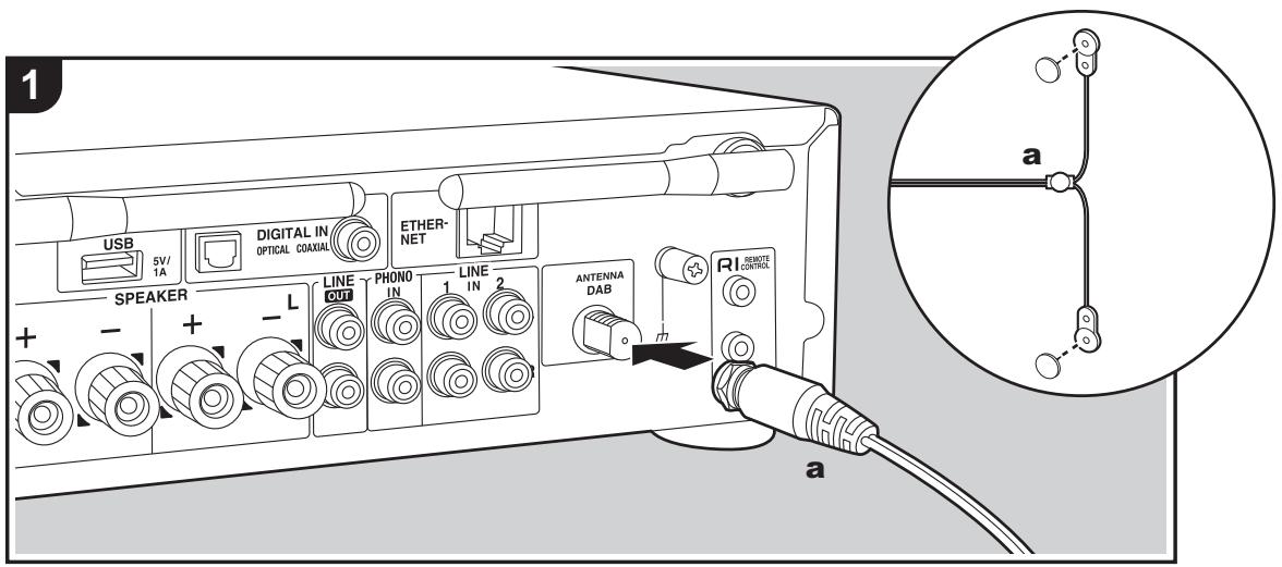ONKYO R-N855-S - Raccordement des antennes et du cordon d'alimentation, etc. - 1