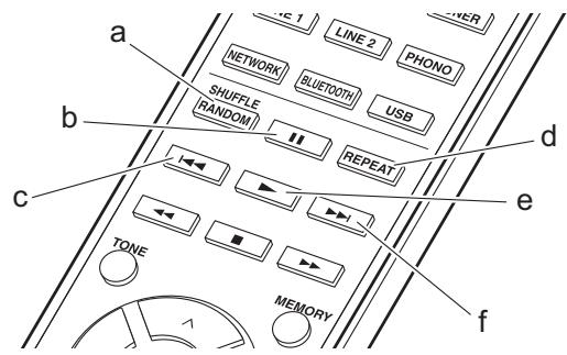 ONKYO R-N855-S - La fonction Tunelin My Presets : - 5
