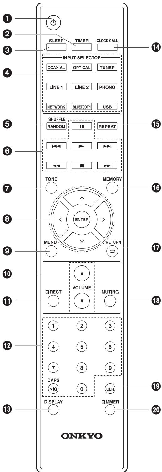 ONKYO R-N855-S - Ce que contient la boîte - 7