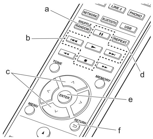 ONKYO R-N855-S - Commandes de base - 1