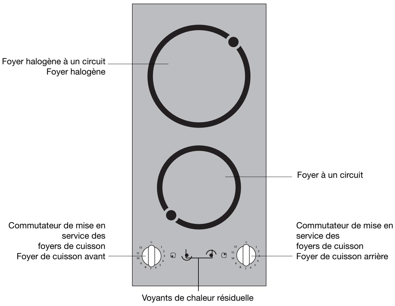 ARTHUR MARTIN DV1902N - Equipement du plan de cuisson - 1
