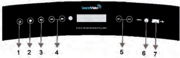 SOUNDVISION SV2900B - Illustration des panneaux avant/arrière - 1