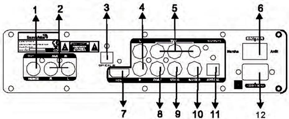 SOUNDVISION SV2900B - Illustration des panneaux avant/arrière - 2
