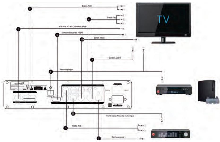 SOUNDVISION SV2900B - Remarque - 1