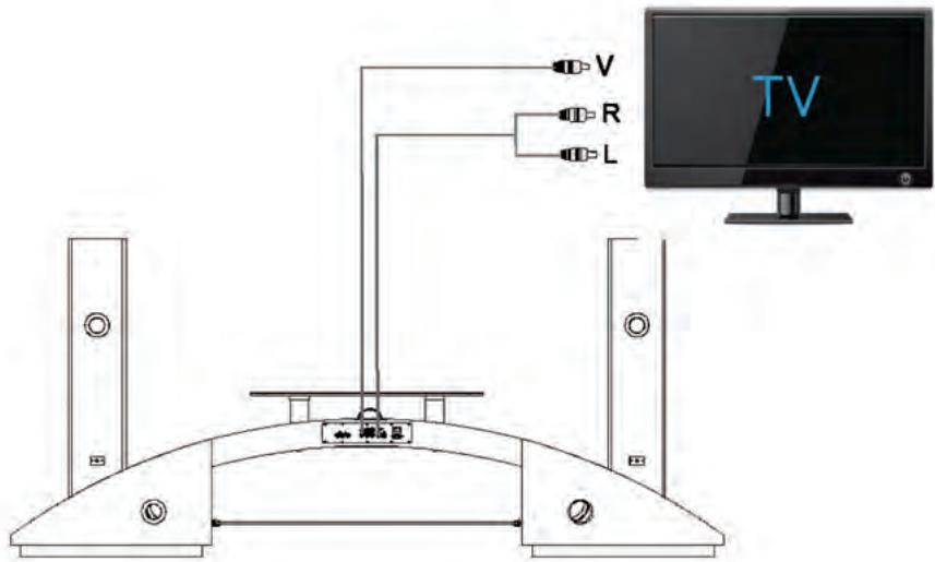 SOUNDVISION SV2900B - Remarque - 9