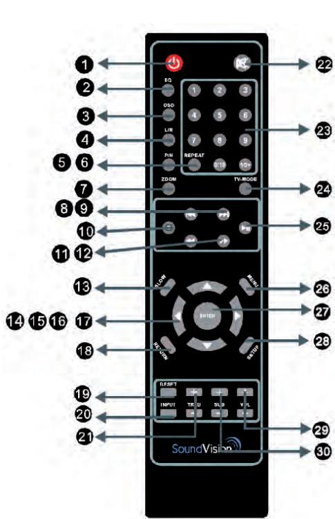 SOUNDVISION SV2900B - Fonctions de la télécommande - 1