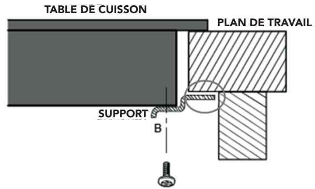 AIRLUX TH64ET - AVERTISSEMENT : Prévoir une ventilation adequate - 5