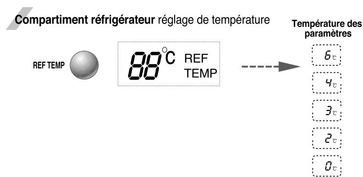 LG-GOLDSTAR GR A207CVBA - Mise en marche - 3