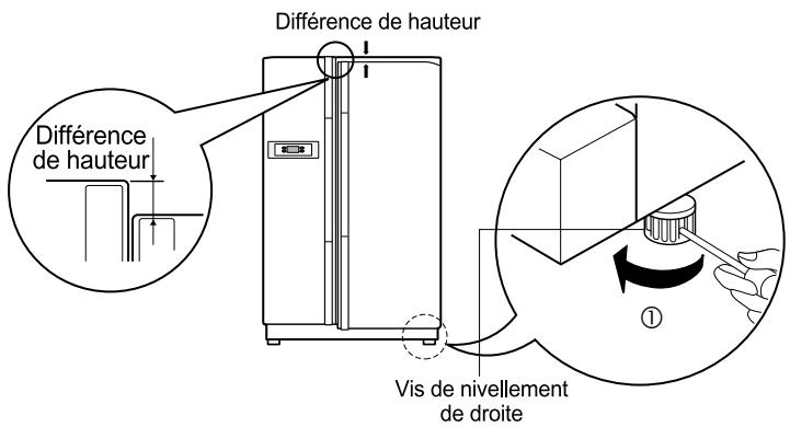 LG-GOLDSTAR GR A207CVBA - Réglage de la hauteur - 2