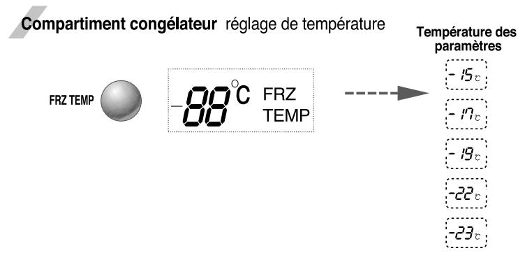LG-GOLDSTAR GR A207CVBA - Mise en marche - 2