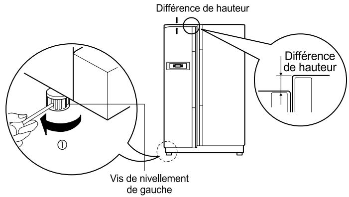 LG-GOLDSTAR GR A207CVBA - Réglage de la hauteur - 1