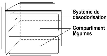 LG-GOLDSTAR GR A207CVBA - Désodoriseur (Sur certains modèles uniquement) - 1